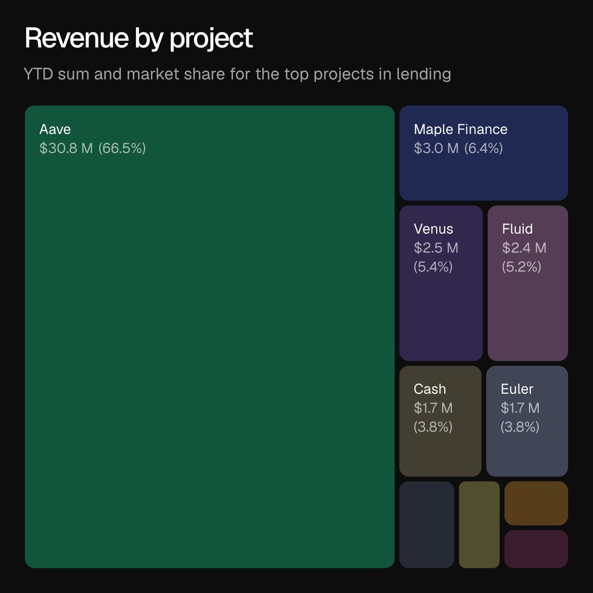 DeFi Andree tweet media