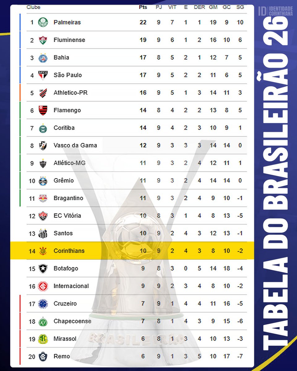 Identidade Corinthiana tweet media