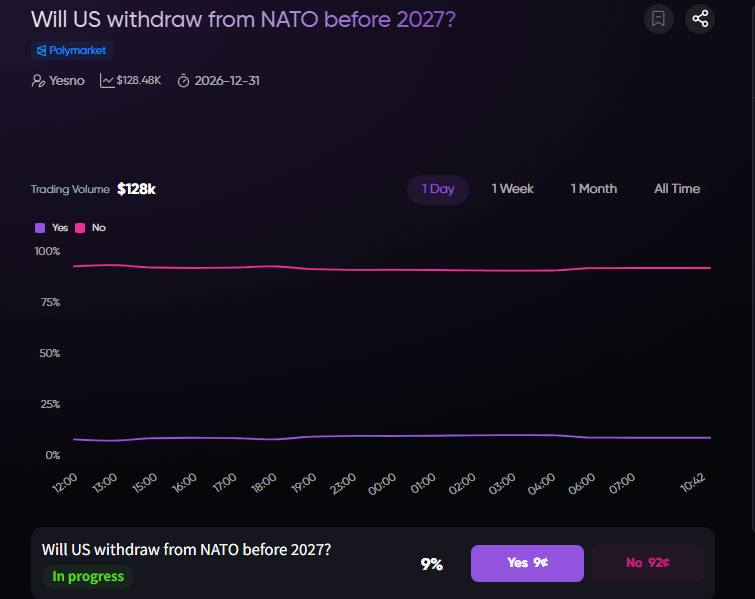 YesNo Market tweet media