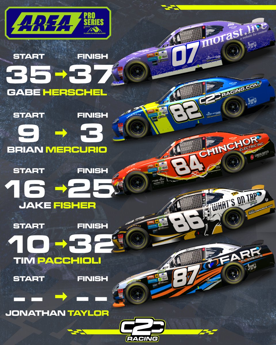 📰 A night to forget. Off week up next!