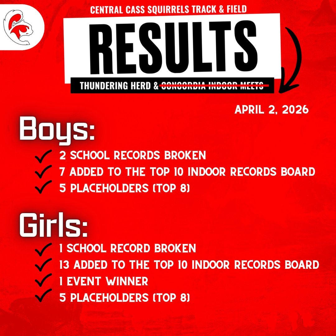 CCHS Squirrels T & F tweet media