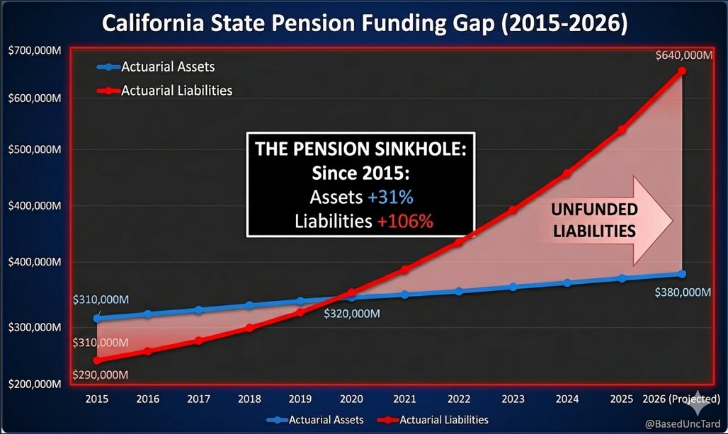 BasedUncTard tweet media