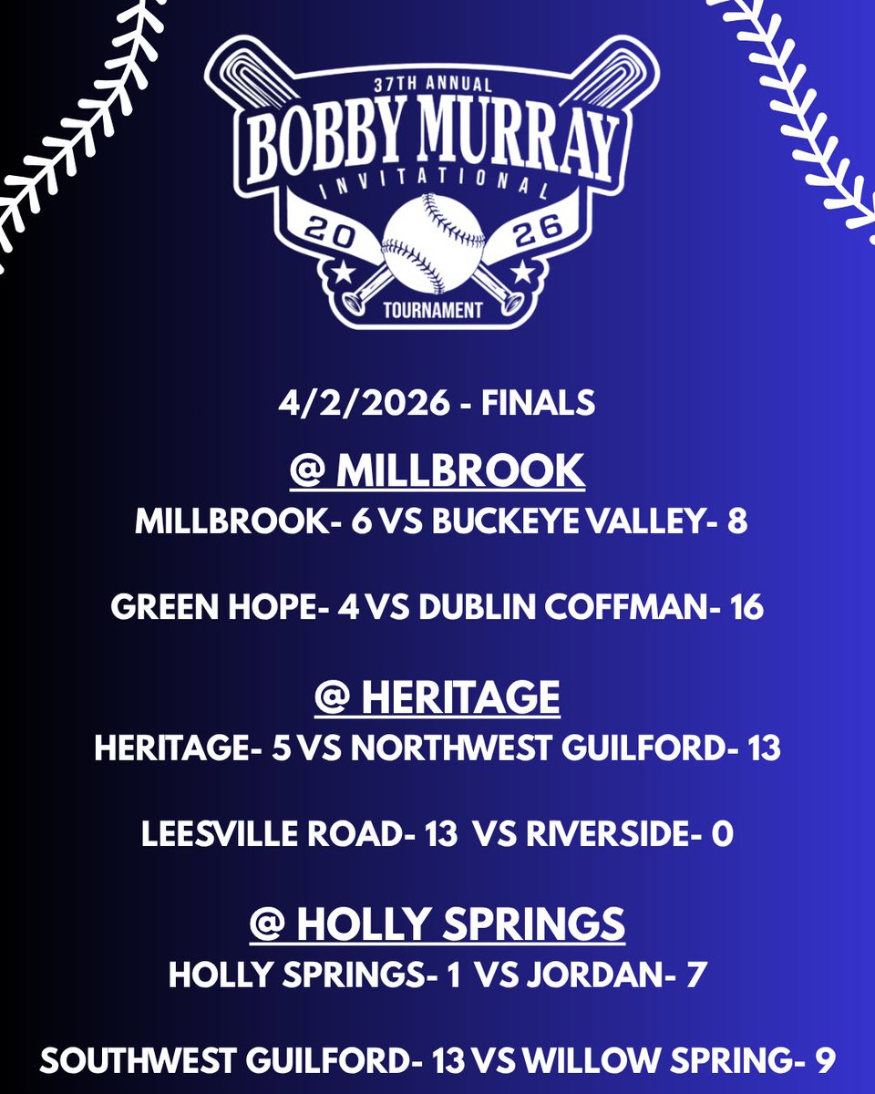 Millbrook Baseball tweet media