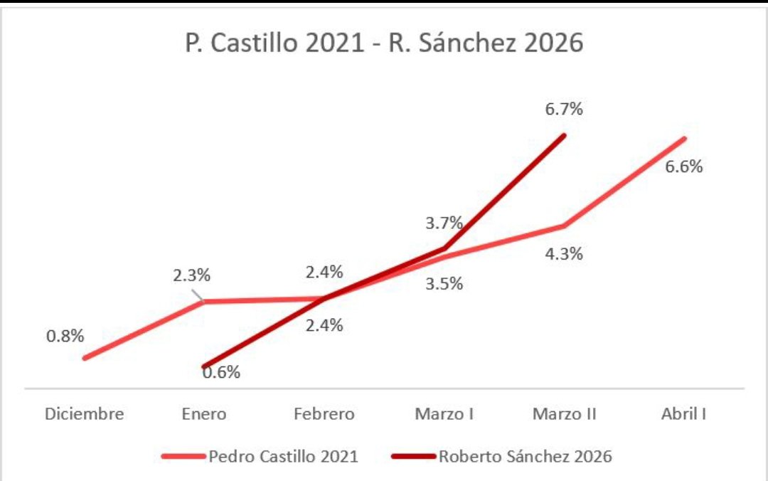 Alexandra Ames💪🇵🇪 tweet media
