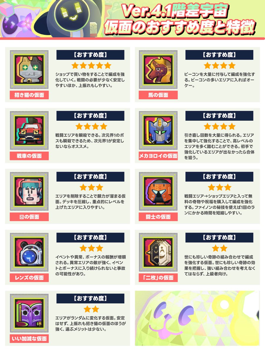 ゼロから始めるスターレイル攻略 tweet media