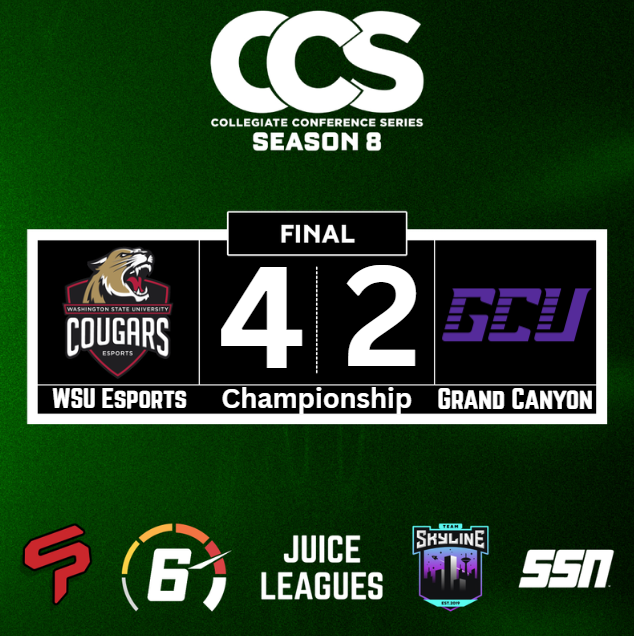 CollegiateCCS's tweet photo. WASHINGTON STATE ARE CONFERENCE TOURNAMENT CHAMPIONS FOR THE FIRST TIME EVER AND DEFEAT GRAND CANYON IN SIX!

@WSUEsports have qualified for the CCS Championships and will find out their round 1 opponents next week at the CCS Selection Show! https://t.co/fMY5Ho9zzc