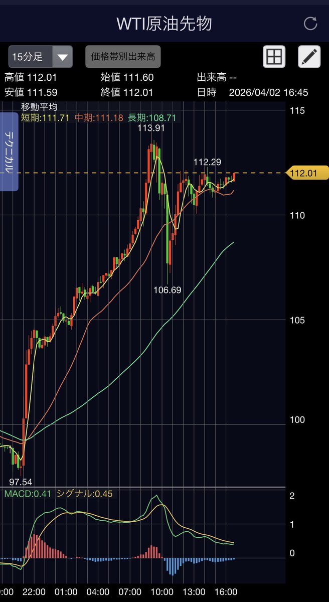 いわさき しんいちろう市場アナリストと投資家 tweet media