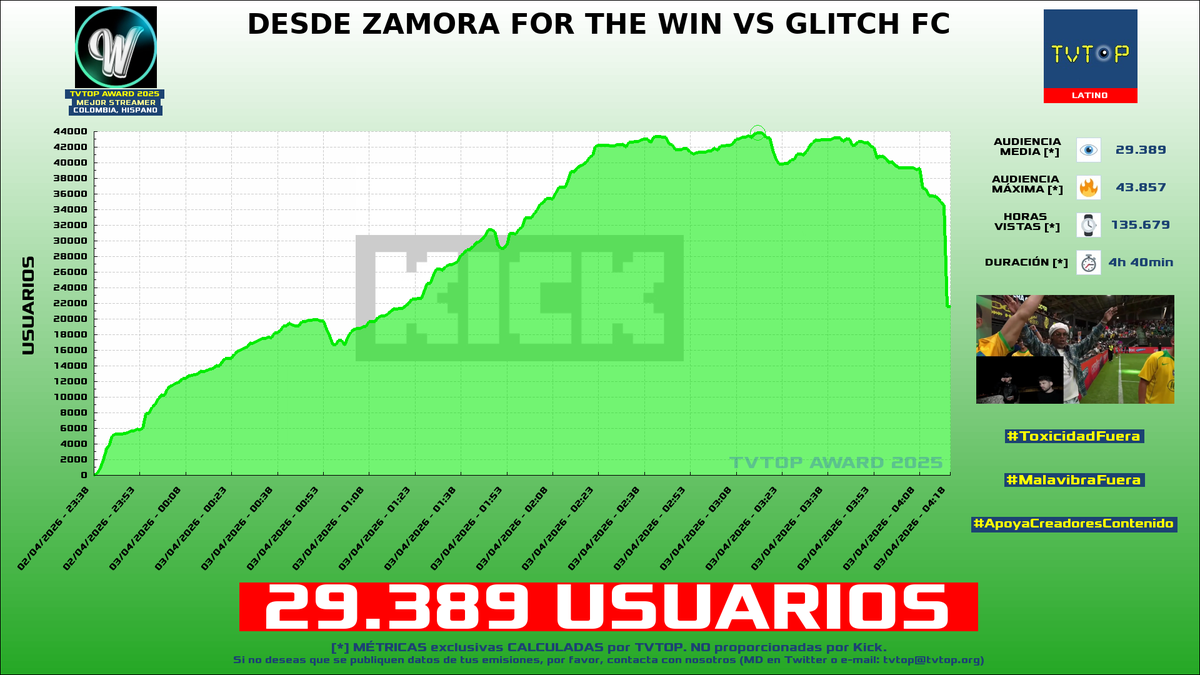 TVTOP España tweet media