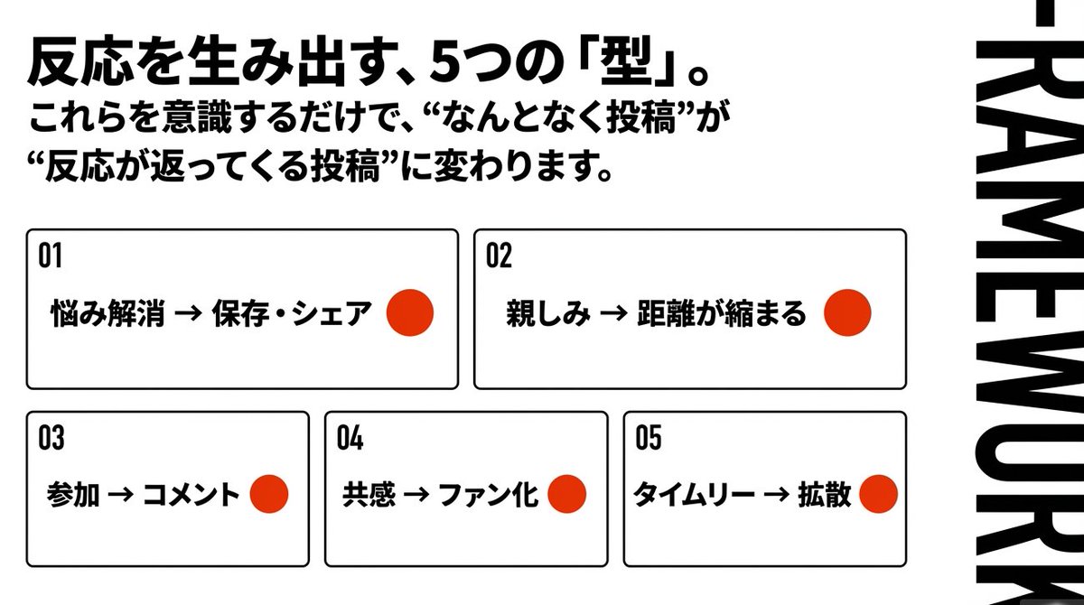 rappst_kobe's tweet photo. 【何を発信すれば良いか悩んでいませんか❓】

意識するだけで変わる5選🔥
1⃣悩み解消➩保存・シェア
2⃣親しみ➩距離が縮まる
3⃣参加➩コメント
4⃣共感➩ファン化
5⃣タイムリー➩拡散

運用迷子の企業様へ▼
"アカウント無料診断"を実施中！詳細はDMへ🤭
#企業公式相互フォロー #企業公式つぶやき部 https://t.co/ZVskhFyAYg