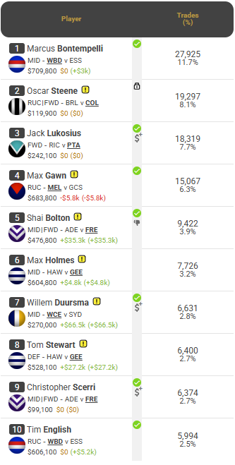 Will - Fantasy Sports tweet media