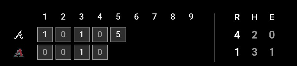 The baseball lady tweet media