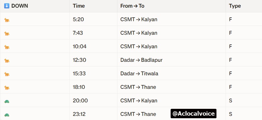 Mumbai AC Local Yatris tweet media