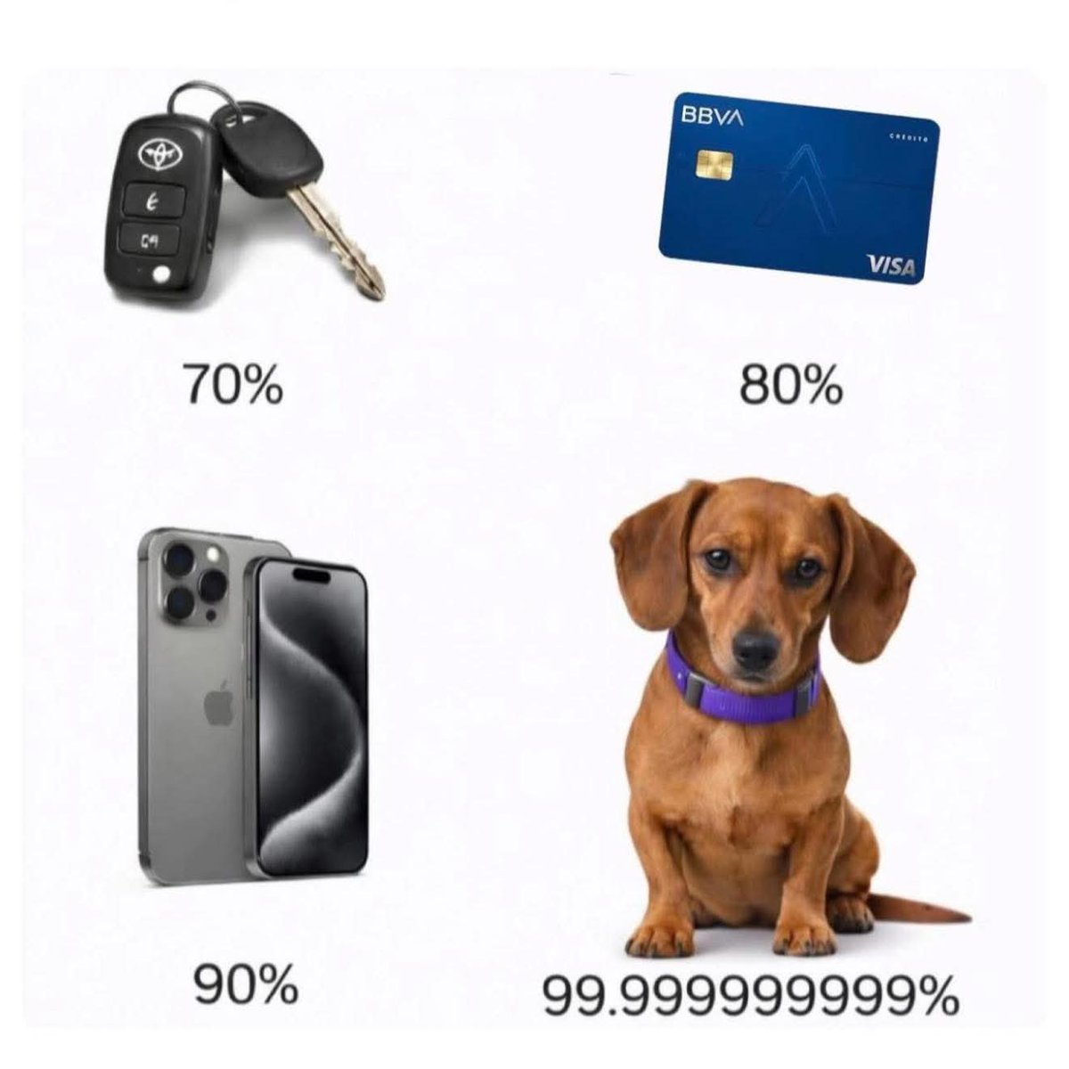 Mi nivel de preocupación cuando no encuentro: