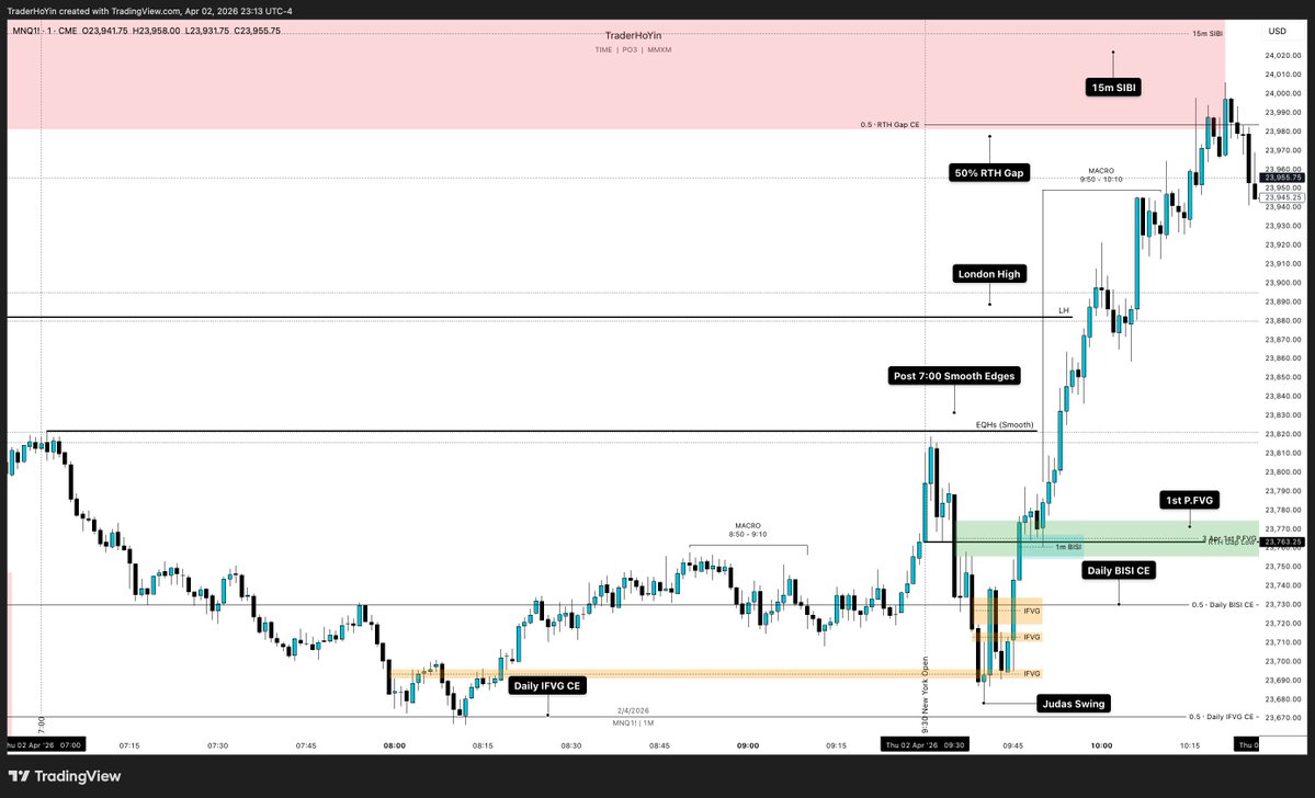 TraderHoYin tweet media