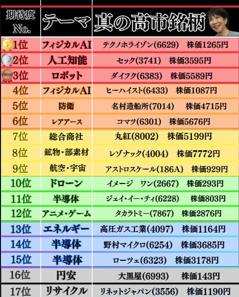 仕手株のジョー tweet media