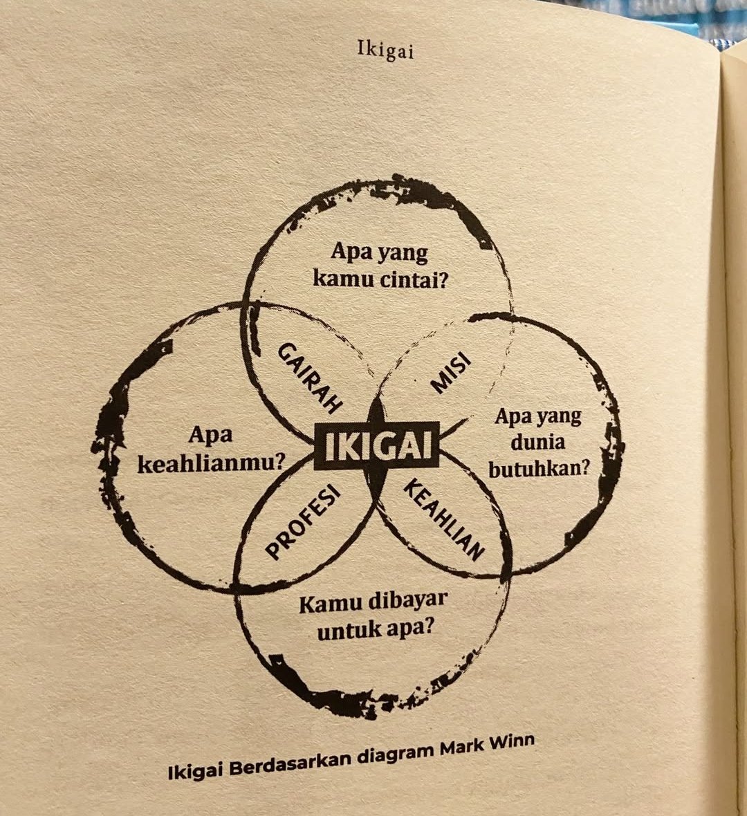 KamrajChalak's tweet image. 📖 Stay active; don’t retire.

Me and my son reading #IKIGAI
Feeling a strong positive energy within!

Stay active, keep learning that’s the key to happiness.
Special Thanks to both Hector Garcia &amp;amp; Francesc Miralles. 

#Ikigai #StayActive #PositiveLife #JAPAN #bookreview
#nature