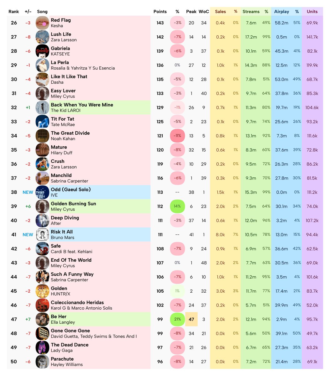Massass Charts tweet media