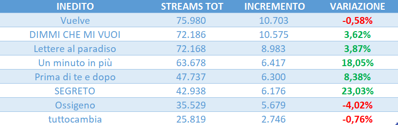 amici 25 streaming tweet media