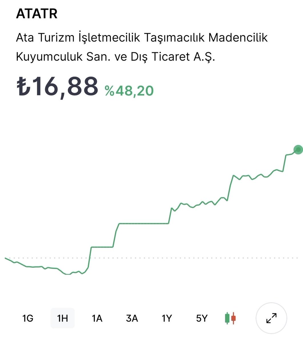 Hisse PhD tweet media