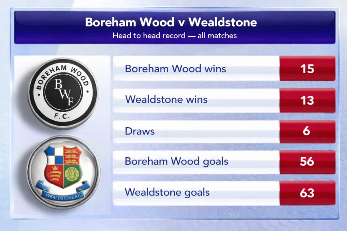 Stones Goals Live tweet media