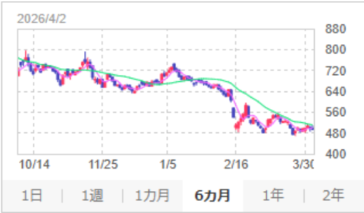 株式会社FCE_IR tweet media