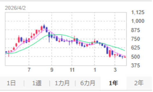 株式会社FCE_IR tweet media