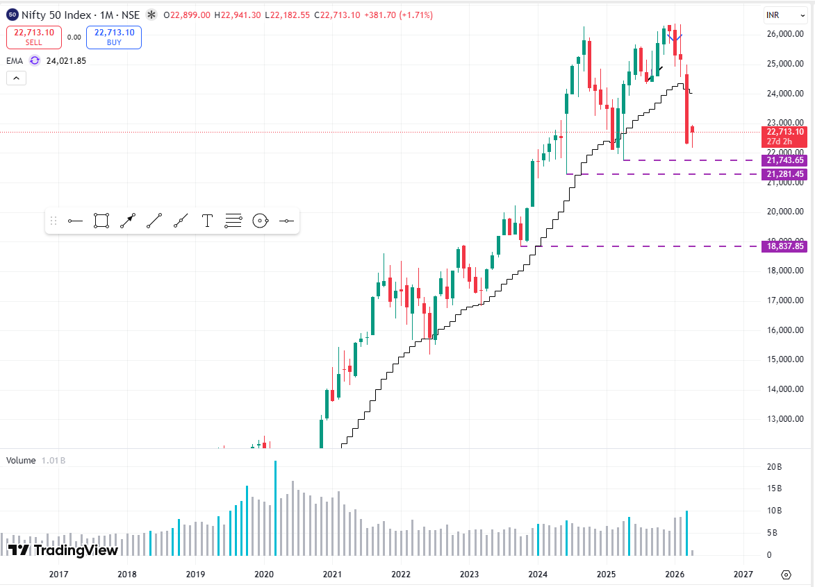 Amar Pra. Bandgar (@amarbandgar) on Twitter photo 