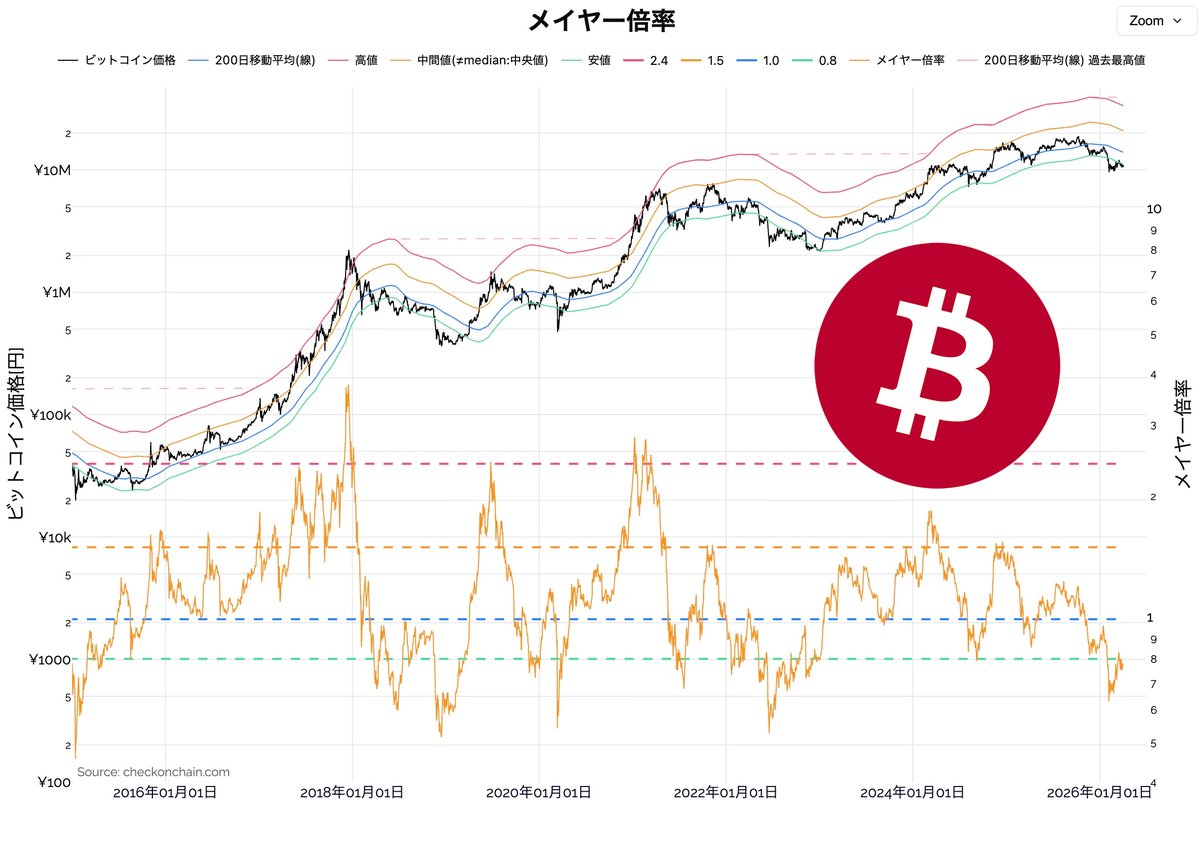 BITCOIN JAPAN™ tweet media