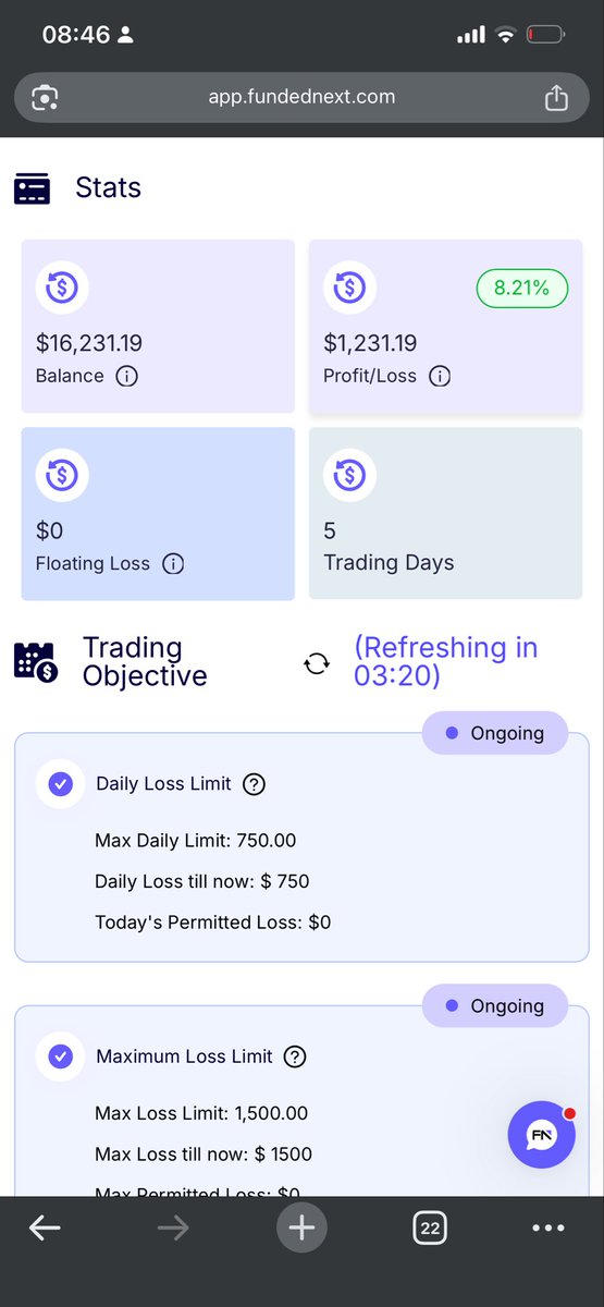 echoez77's tweet photo. I failed 4 challenges with FundedNext.

Blown accounts. Missed rules. Overtrading. Doubt.

I thought about quitting more times than I can count.

But I didn’t.

On my 5th attempt… I passed.

+$1,231.19 | +8.21% in 5 days
0 floating loss. Every rule respected.

The difference?
I stopped chasing money…
and started executing my plan.

Same charts.
Different mindset.

If you’re struggling right now — keep going.

It only takes one to change everything. 📈

#FundedNext #TradingJourney #Forex #Discipline #KeepGoing