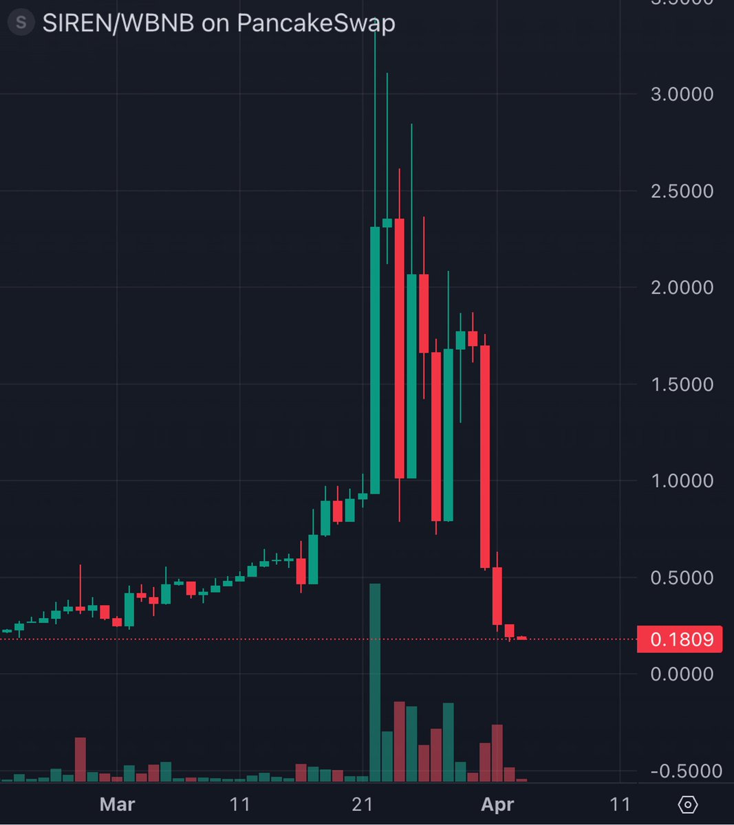 Bubblemaps tweet media