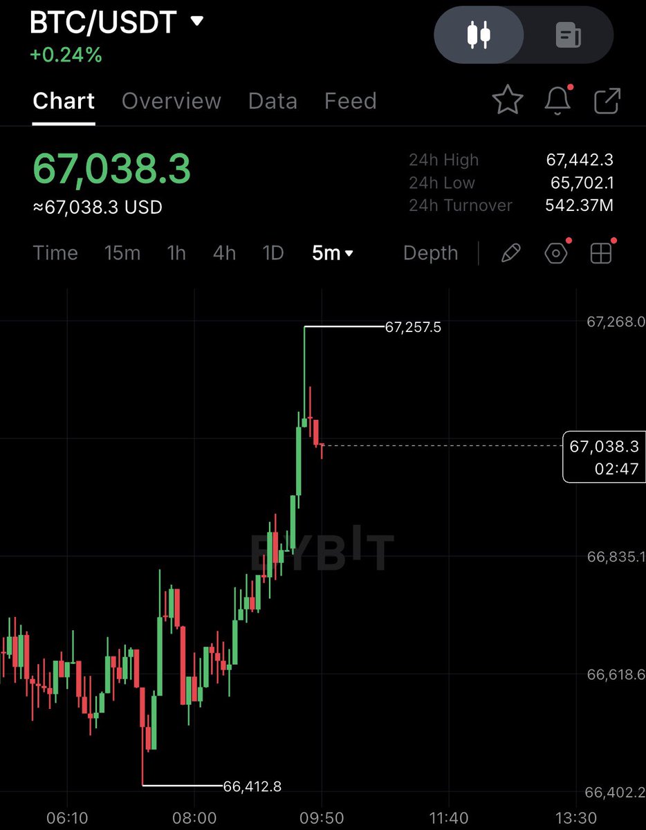 Gordon 🐂 tweet media