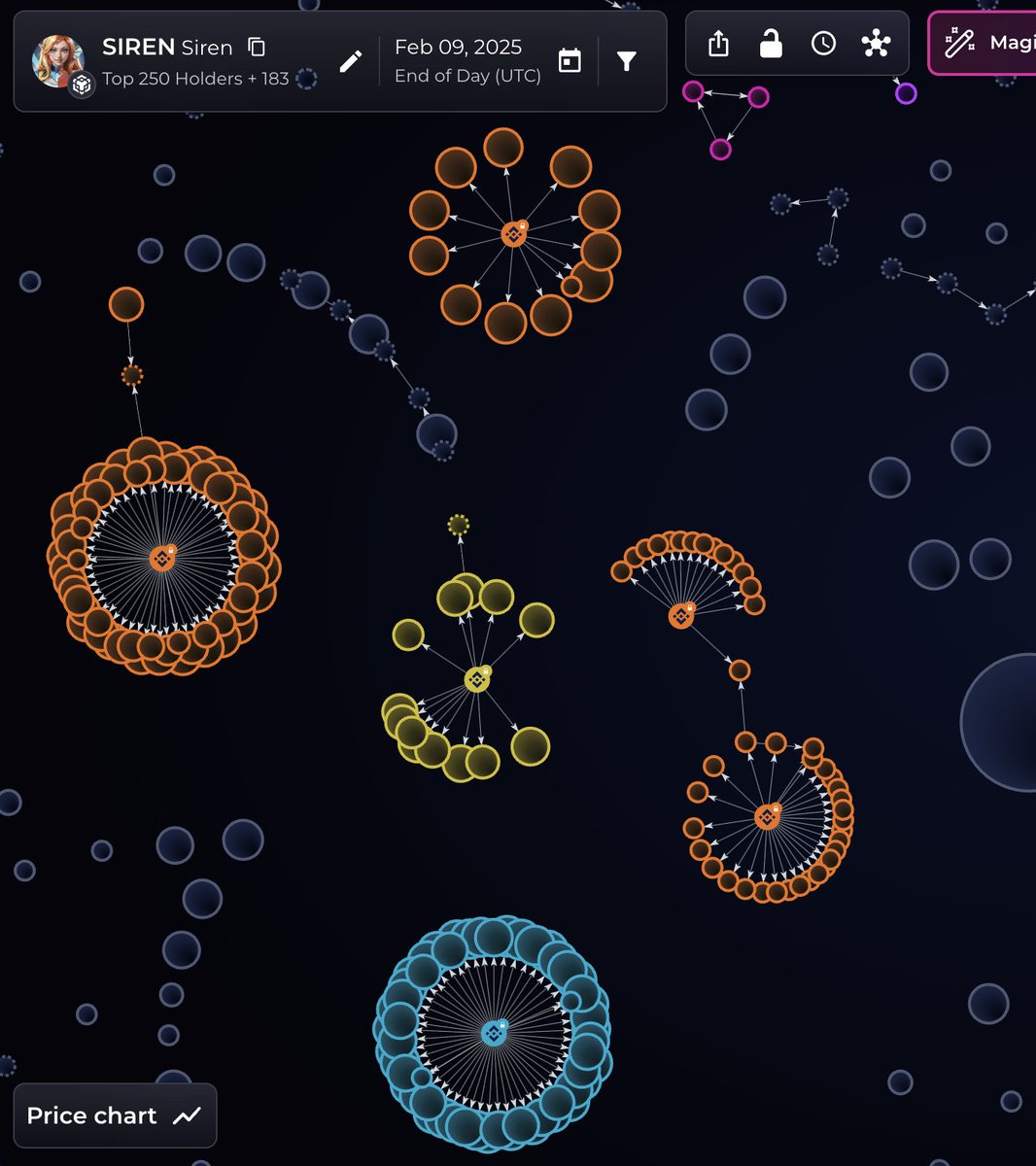 Bubblemaps tweet media