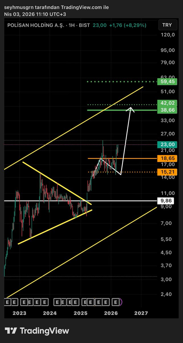 BaskanTeknik's tweet image. #POLHO | güncel görünüm!✍🏻✌🏻(ytd)