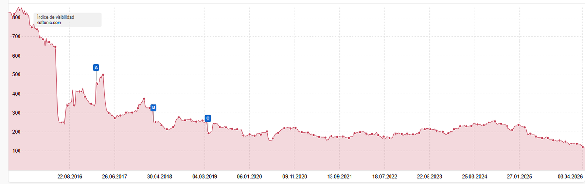 JaviZone 🚀 tweet media