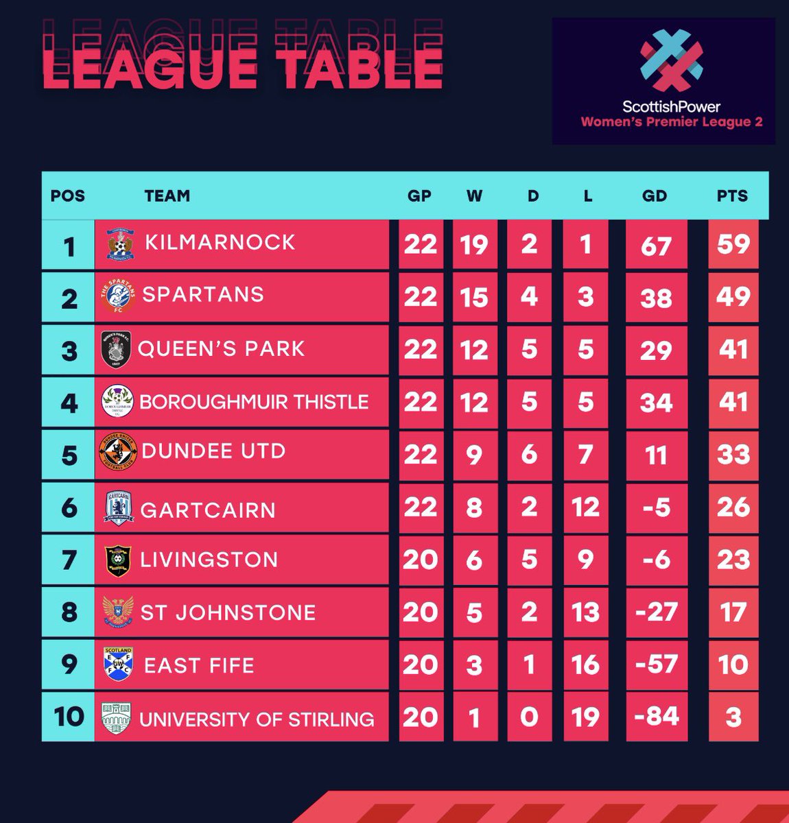 Stephen Hopes tweet media