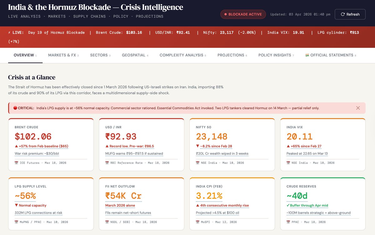 Pranay Kotasthane tweet media
