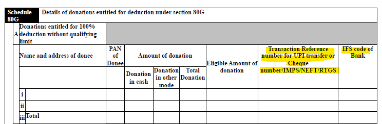 PratibhaGoyal's tweet photo. The new ITR forms require two additional details from the taxpayer seeking a deduction under section 80G.

Taxpayers are required to provide:

(a) Transaction reference number for UPI transfers or the cheque/IMPS/NEFT/RTGS reference number, and
(b) IFS code of the bank.