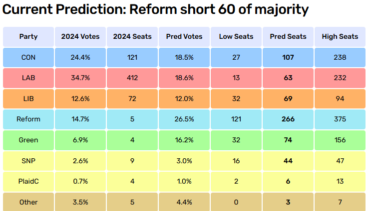 Electoral Calculus tweet media