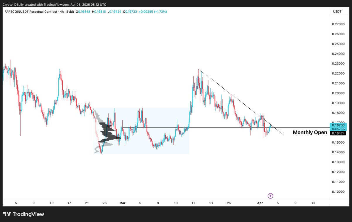 Crypto Bully 🔥 tweet media