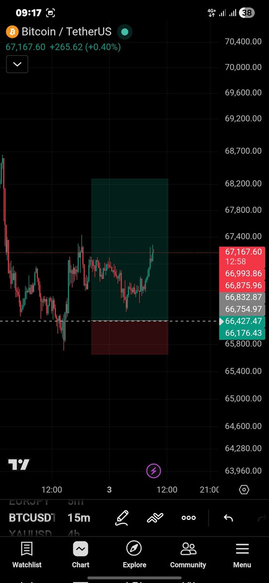 TRADE'ACES 🔸️ tweet media