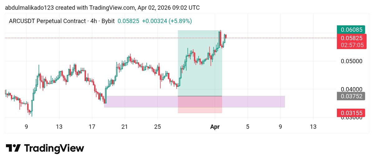 Backtesting before capital come I know one day I get capital inshallah