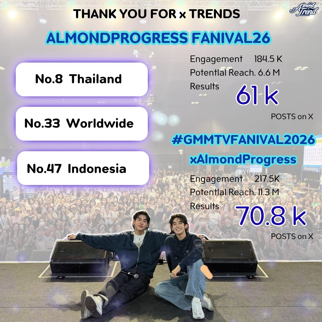 ALMOND TREND tweet media