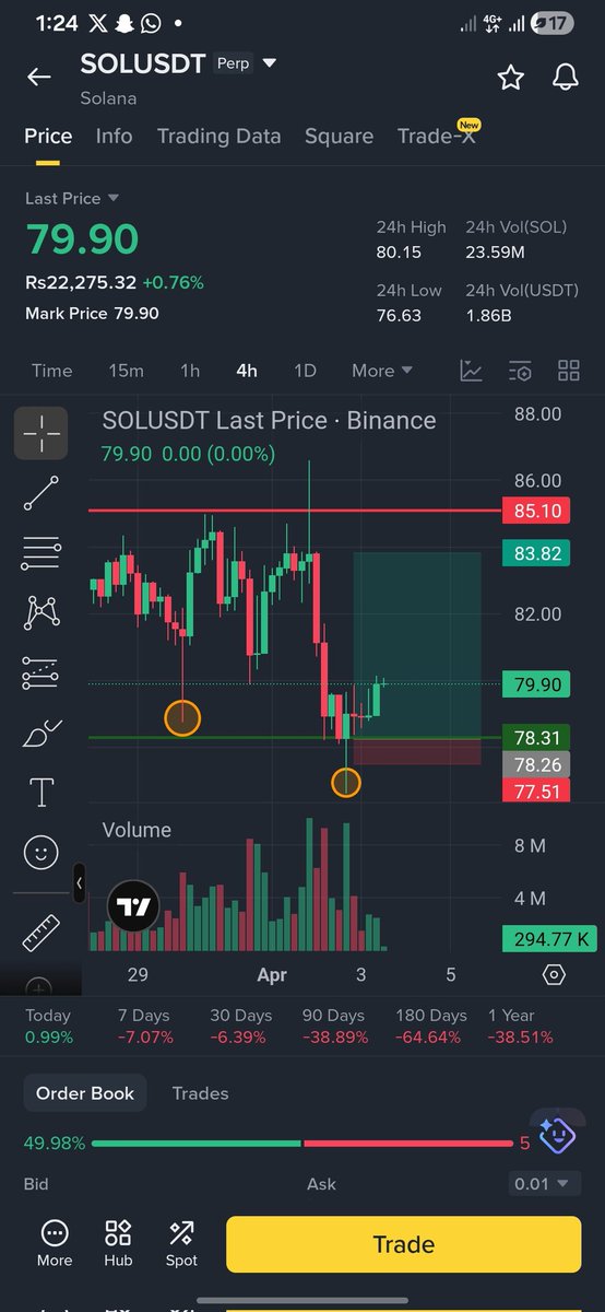 Dr Noman sagheer tweet media