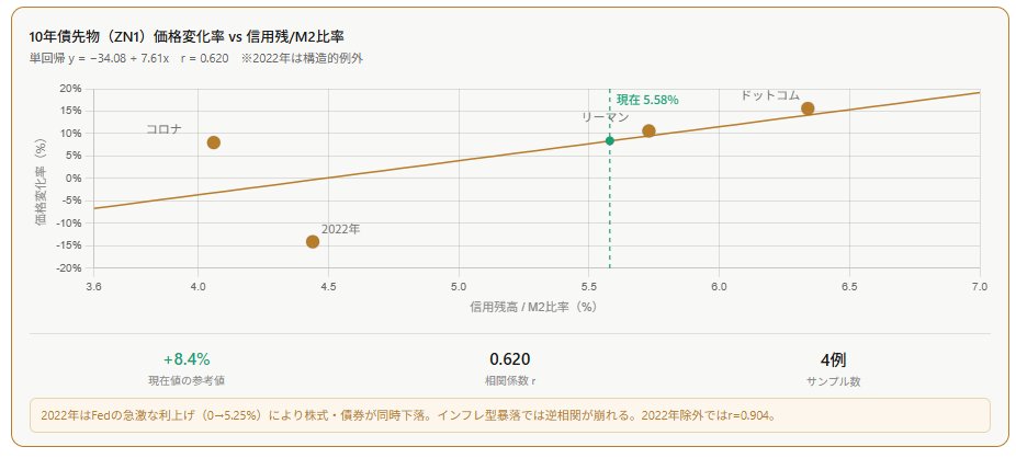 元機関投資家トレーダー堀江 tweet media
