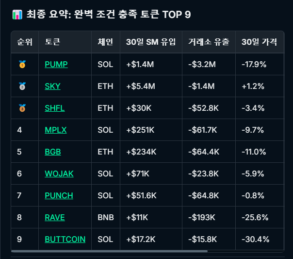 Crypto SunMoon(해달)🦅 tweet media