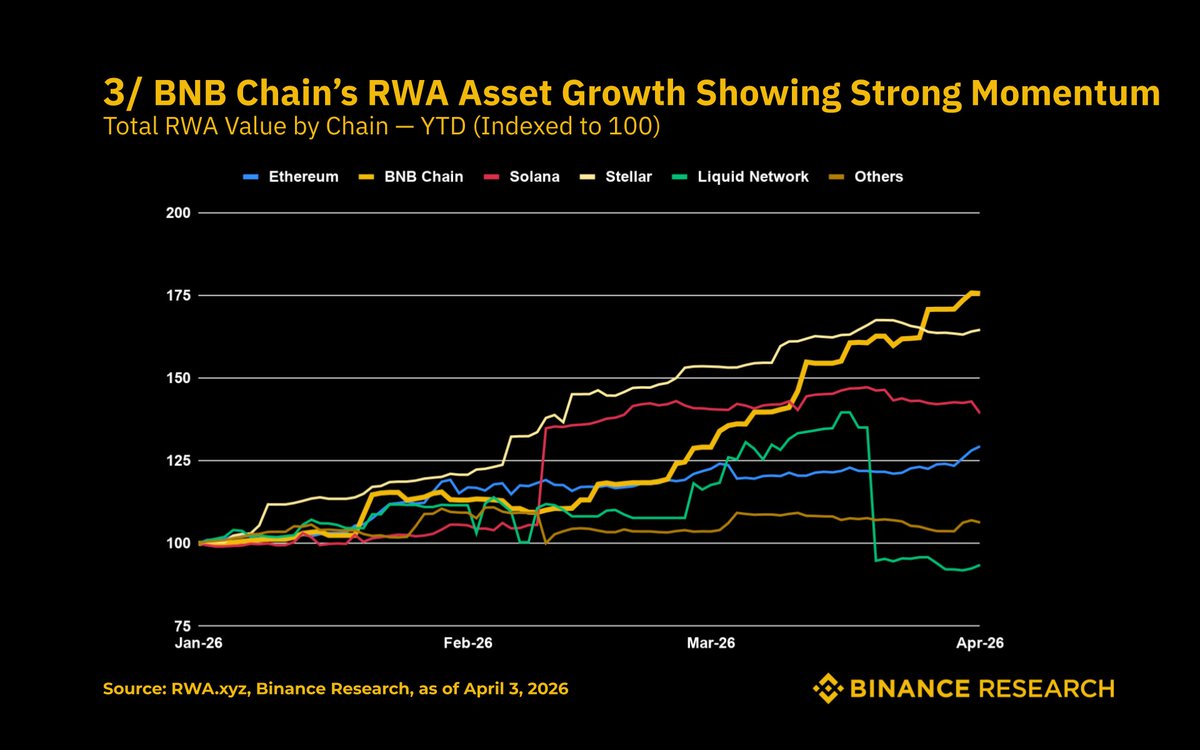 Binance Research tweet media
