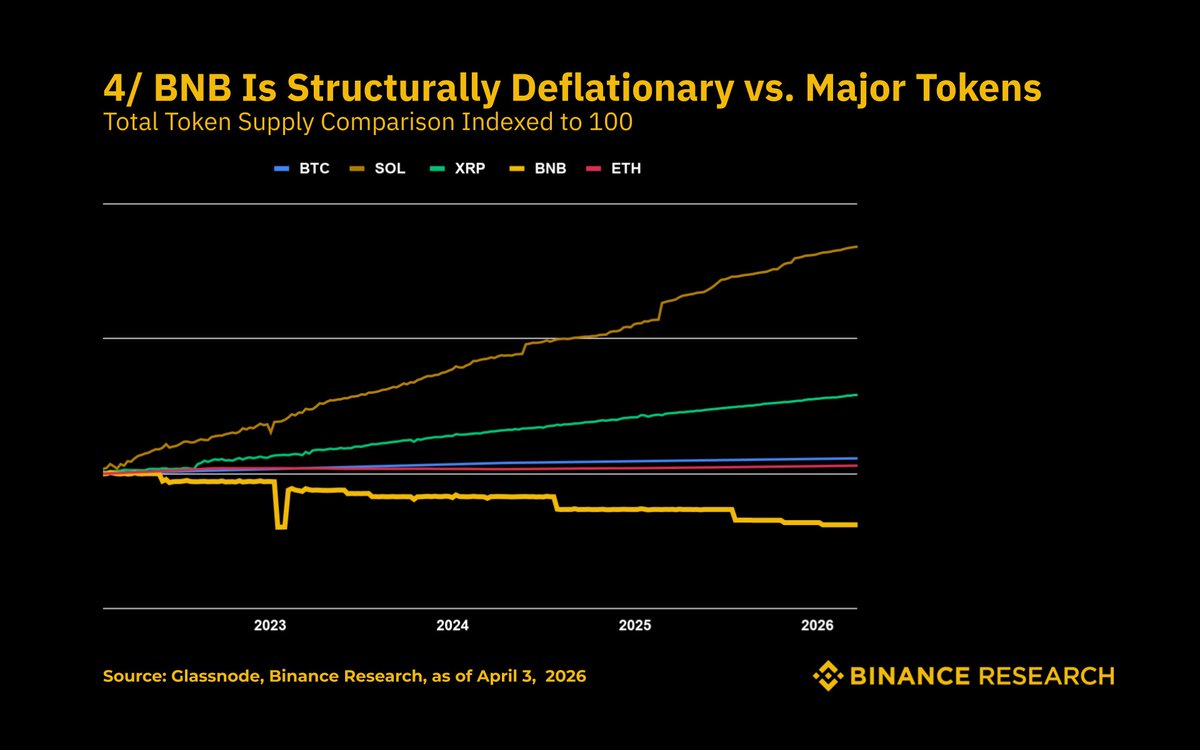 Binance Research tweet media