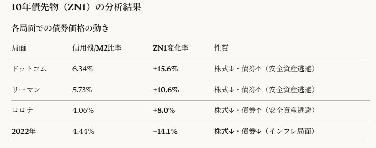 元機関投資家トレーダー堀江 tweet media