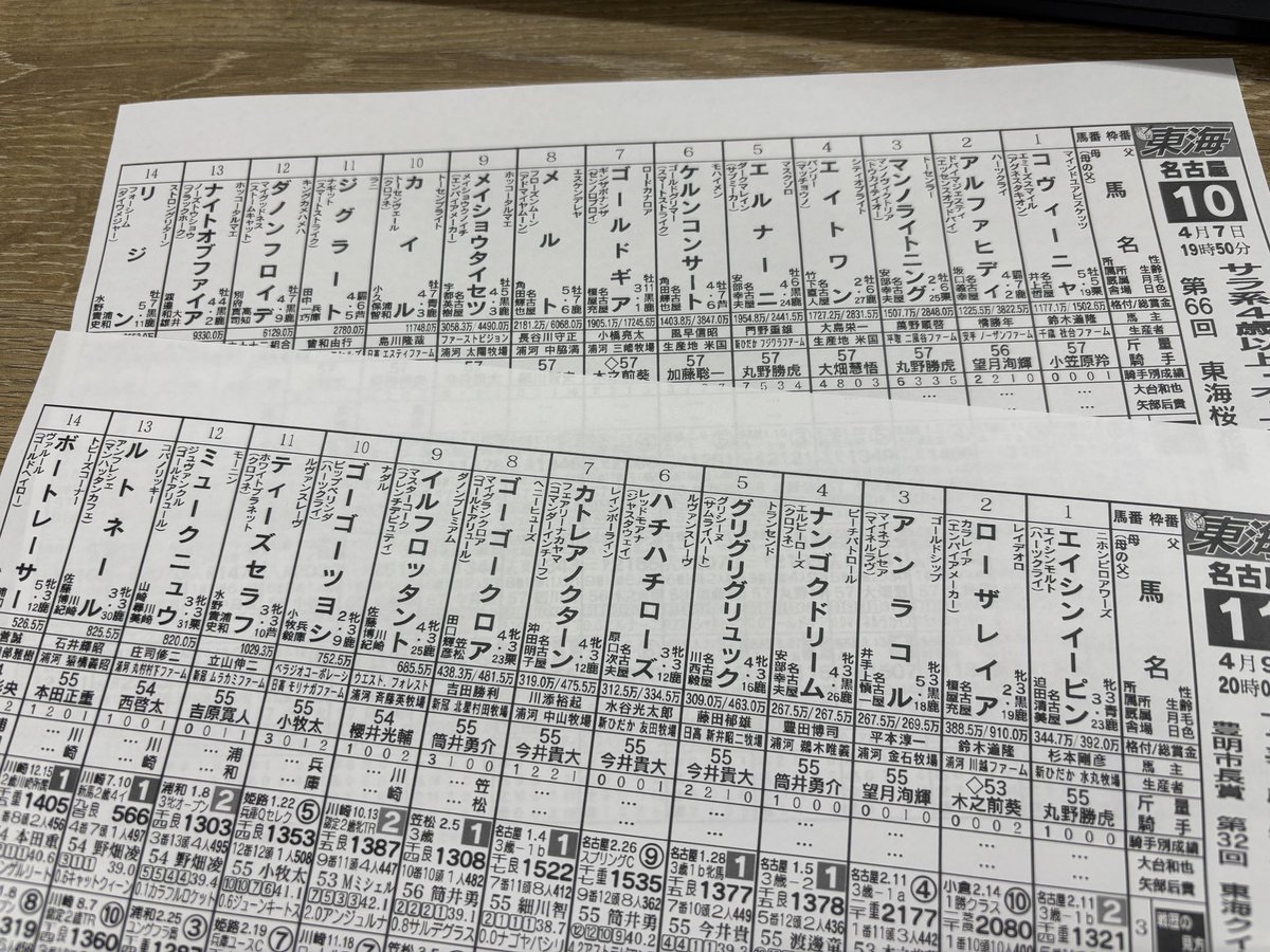 やべ@競馬東海 tweet media