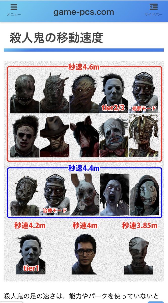 皆城です tweet media